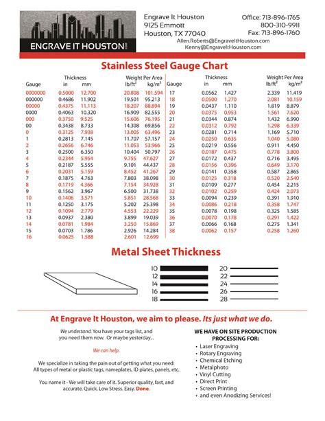 stock thickness sheet metal|stainless sheet metal thickness chart.